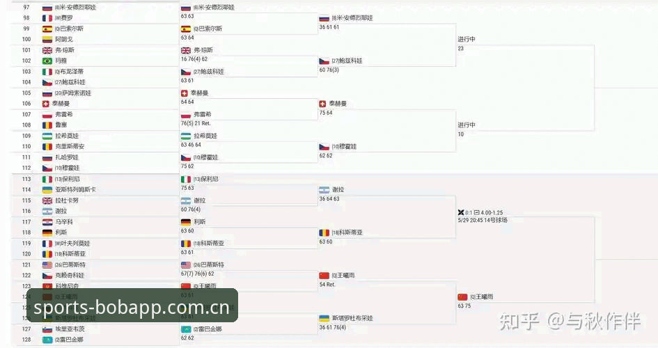 3大看点解析：2026法网女单抽签，中国金花面临保分与突破双重考验